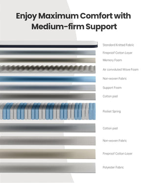 Blinddarm 12" Hybrid Memory Foam Mattress in a Box, CertiPUR-US - Blinddarm