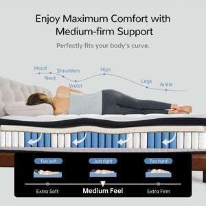 Blinddarm 12" Hybrid Memory Foam Mattress, Medium Firmness, Mattress in A Box, CertiPUR-US - Blinddarm