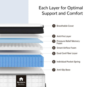 Blinddarm 12" Hybrid Memory Foam Mattress, Medium Firmness, Mattress in A Box, CertiPUR-US - Blinddarm