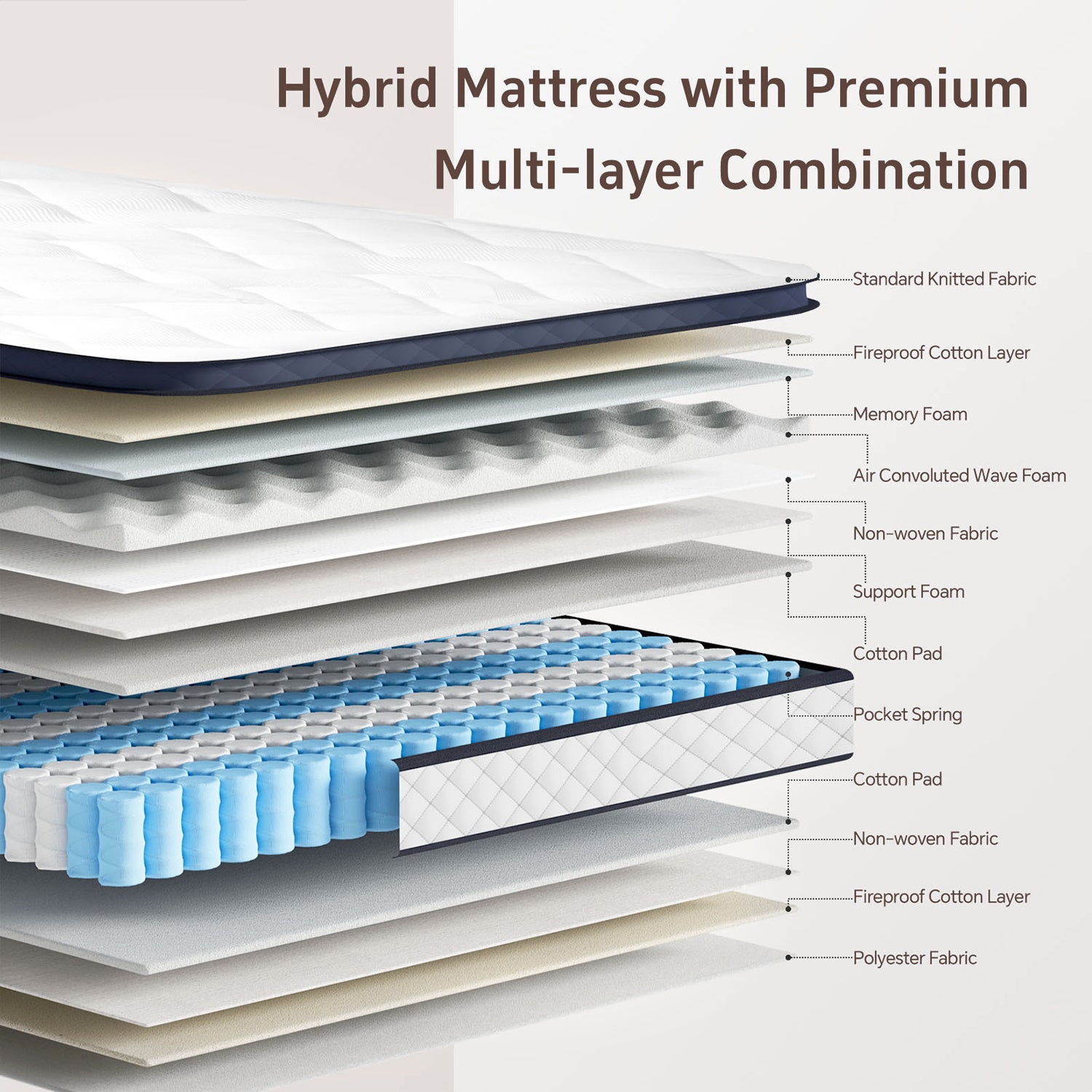 Twin/Full/Queen/King Mattress, 10-12-inch Hybrid Mattress in a Box, Memory Foam Mattress with Pocket Springs, Pressure Relief, Motion Isolation, CertiPUR-US Certified