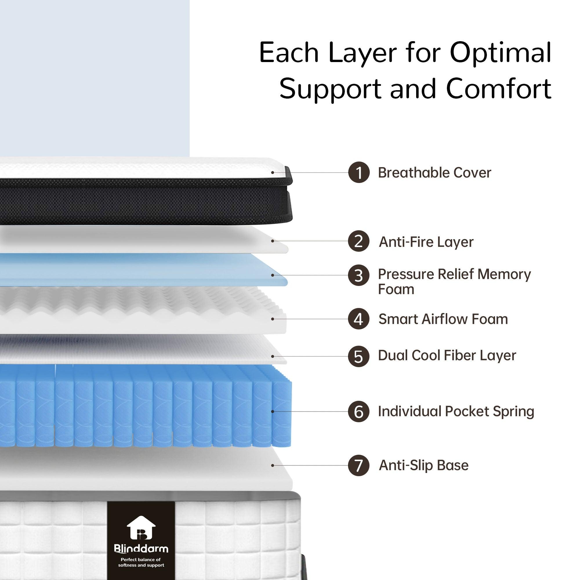 Blinddarm 12" Hybrid Memory Foam Mattress, Medium Firmness, Mattress in A Box, CertiPUR-US - Blinddarm